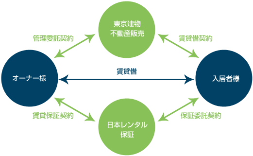 図:ベーシックプラン