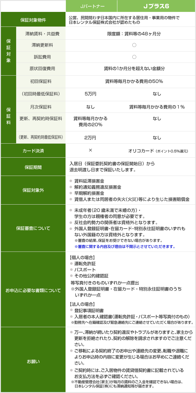 選べる2つの賃貸保証サービスプラン
