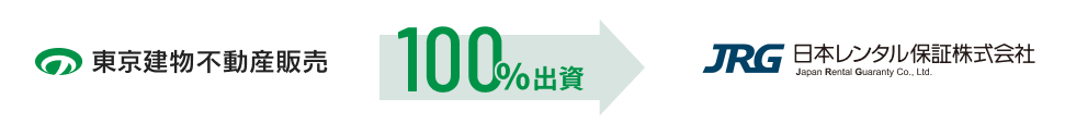 東京建物不動産販売 100%出資